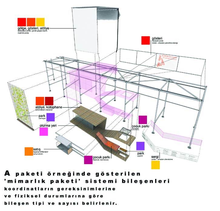 02paketbilesenleri.jpg