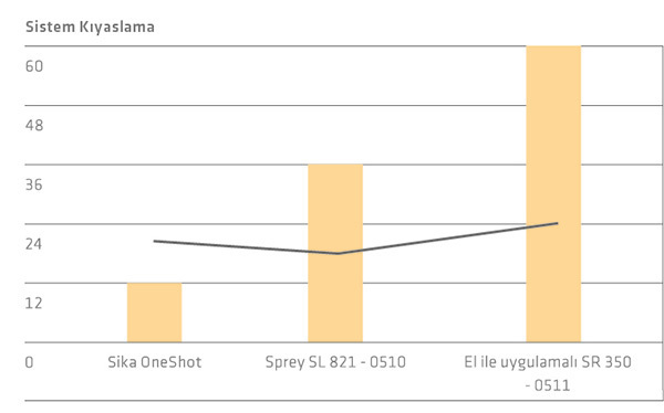 One-Shot-Cizelge.jpg