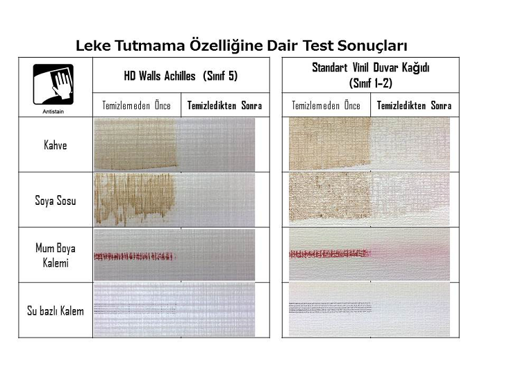 test-sonuc