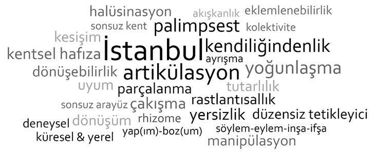kulturvemekanbulusmalari_anahtarkelimeler.jpg