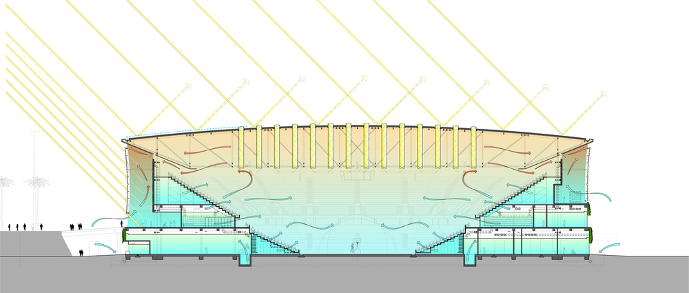 Sections_Rio de Janeiro 2016 Masterplan_(c) WilkinsonEyre.jpg