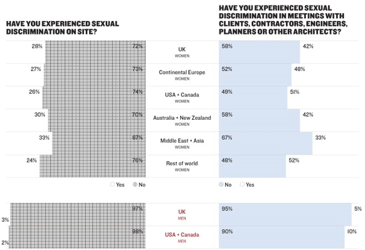 Sexual-discrimination-on-sit_660.jpg
