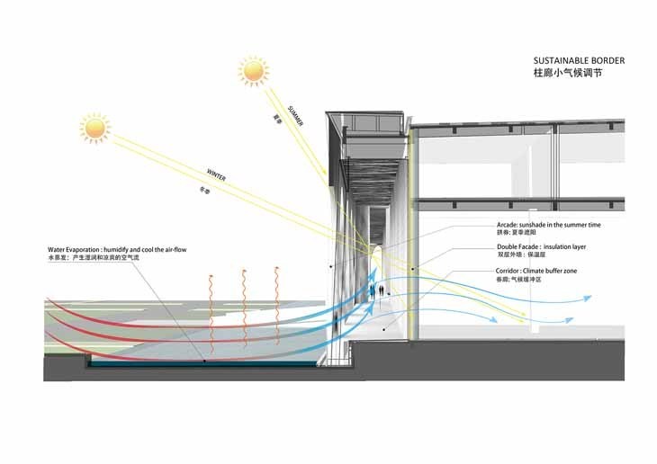 DR033(sustainable border system).jpg