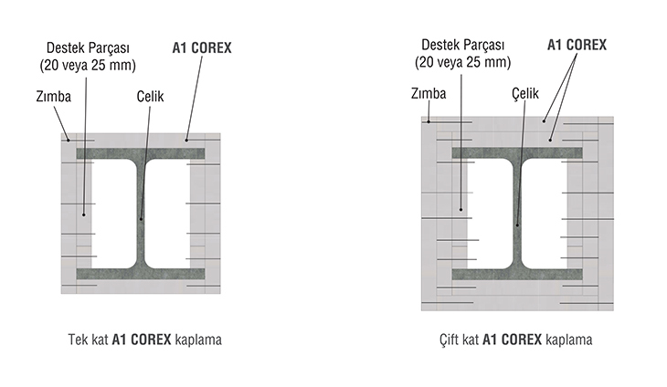 Dalsan_Yangin_Cozumleri_Corex_Kaplama.jpg