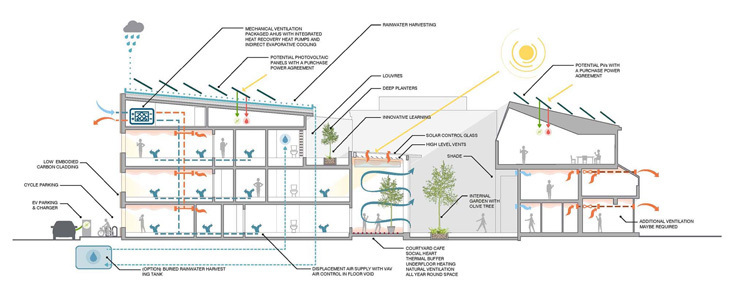 08_Sustainability Diagram.jpg