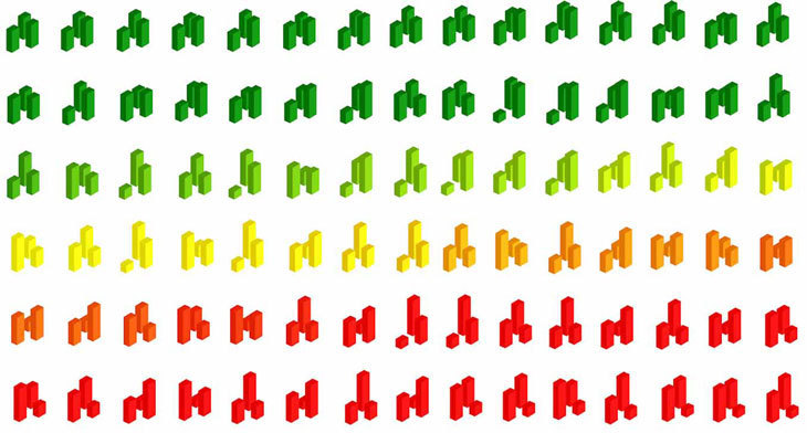 SortingGenomes