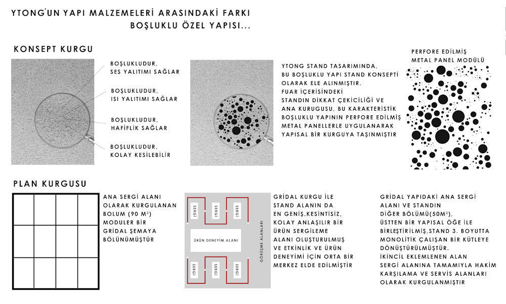 Tasarım Genel Konsept
