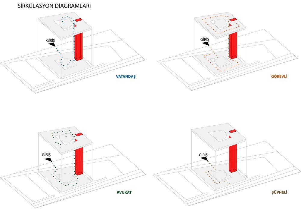 8-Sirkülasyon Diagram.jpg