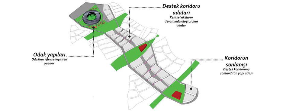 slasharchitects-edirne urban corridor-08.jpg
