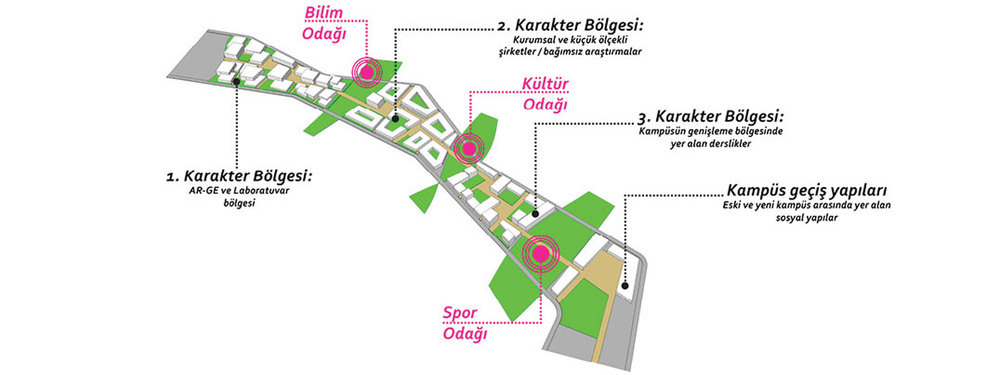 slasharchitects-edirne urban corridor-12.jpg