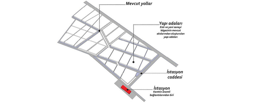 slasharchitects-edirne urban corridor-15.jpg