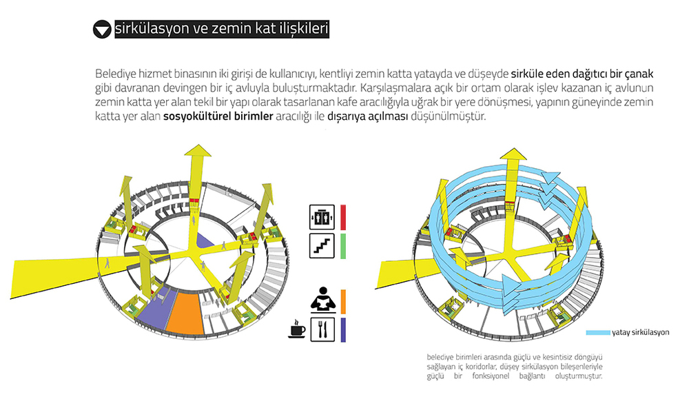 sirkülasyon diagram L.jpg