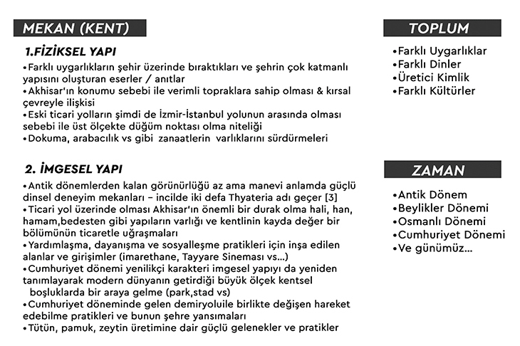 Akhisar_ArkiteraRapor-2.jpg