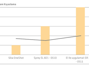 One-Shot-Cizelge.jpg