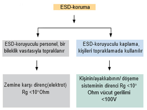 esd-koruma.jpg