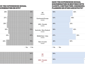 Sexual-discrimination-on-sit_660.jpg