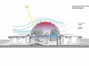DR031(sustainable dome system).jpg