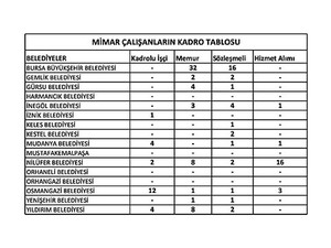 tmmob-bursa-tablo.jpg