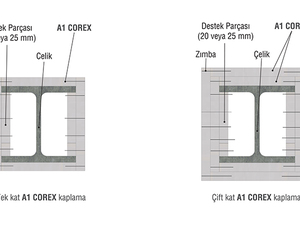 Dalsan_Yangin_Cozumleri_Corex_Kaplama.jpg