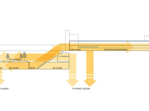 jaarquitectura-rotterdam-maassilo-competition-7.jpg