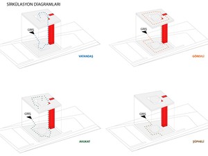 8-Sirkülasyon Diagram.jpg