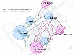 Side Antik Kenti Kentsel Tasarım Projesi