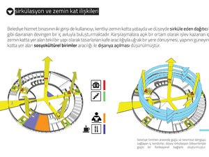 sirkülasyon diagram L.jpg